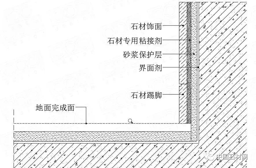 石材踢脚线与墙面石材5*5留槽收口节点如有版权问题,请及时与我们