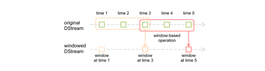 SparkStreaming_window_sparksql_reids