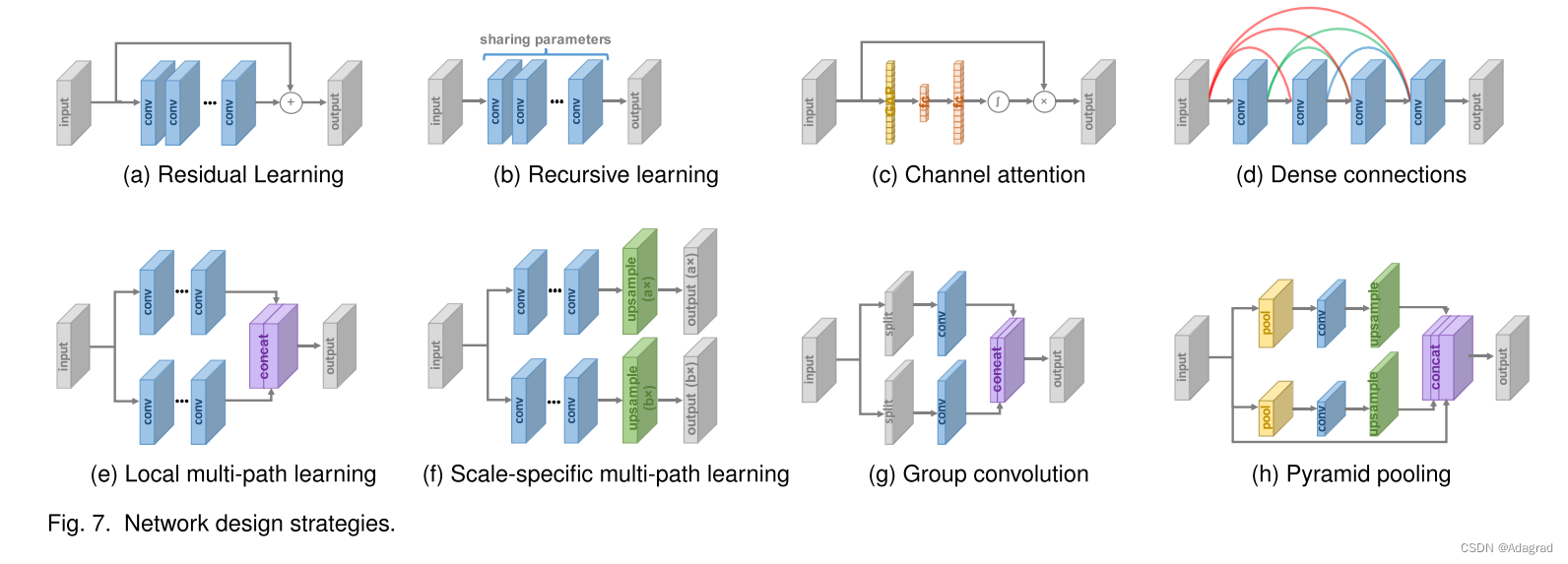 Deep Learning for Image Super-resolution:A Survey