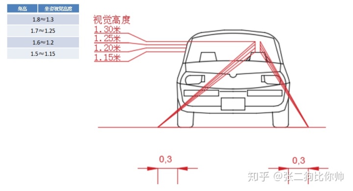 部位看到地面的参考点偏差其实并不大对车辆的行驶轨迹缺乏认知61