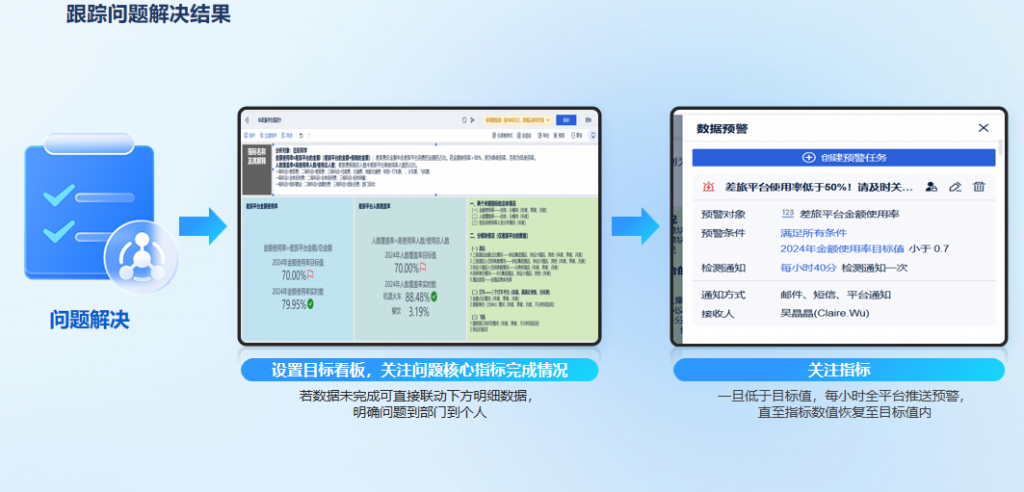 问题解决与制度更新