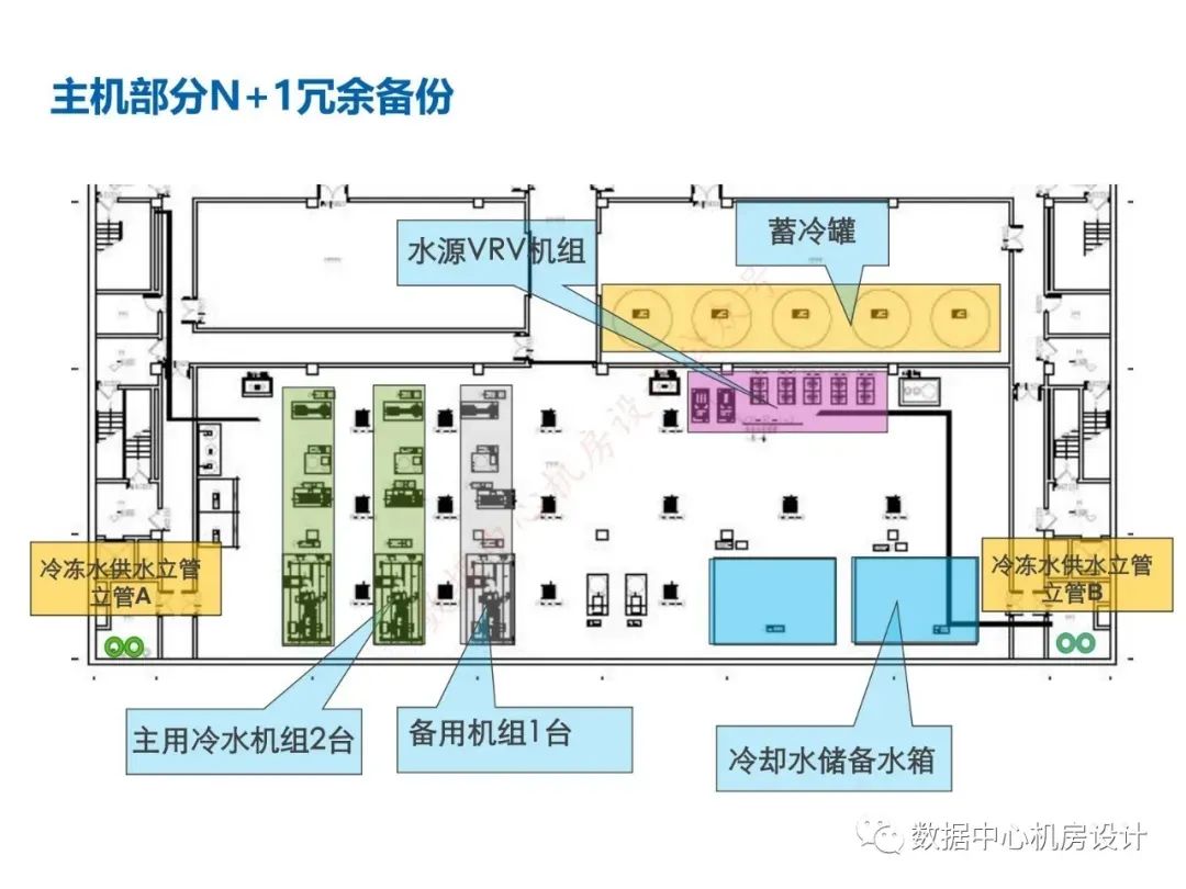 某数据中心设计方案-CSDN博客