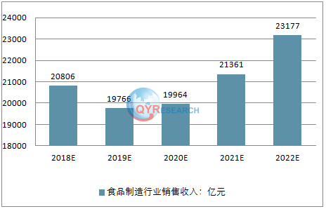 食品软包装行业分析：预计2029年将达到20573亿元