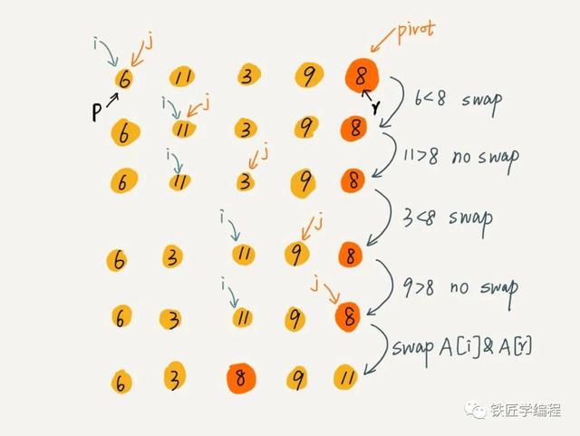 c++ 快速排序_常用排序算法之快速排序