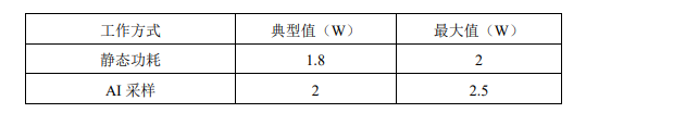 PCI总线数据采集卡32路隔离模拟量输入采集卡PCI5721_采集卡_04