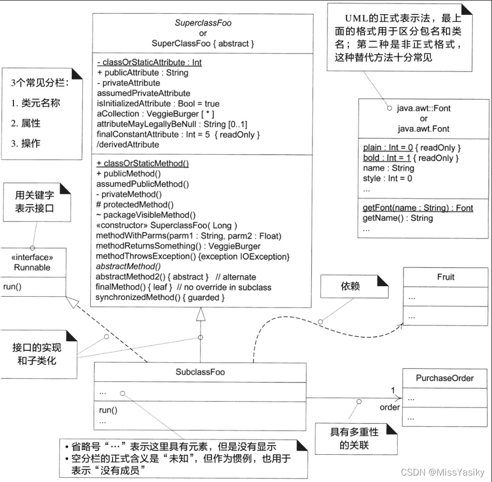 类图表示法