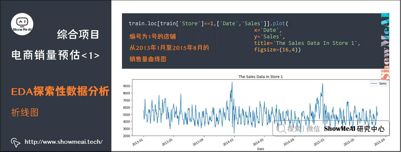 综合项目; 电商销量预估<1>; EDA探索性数据分析; 折线图; 6-13