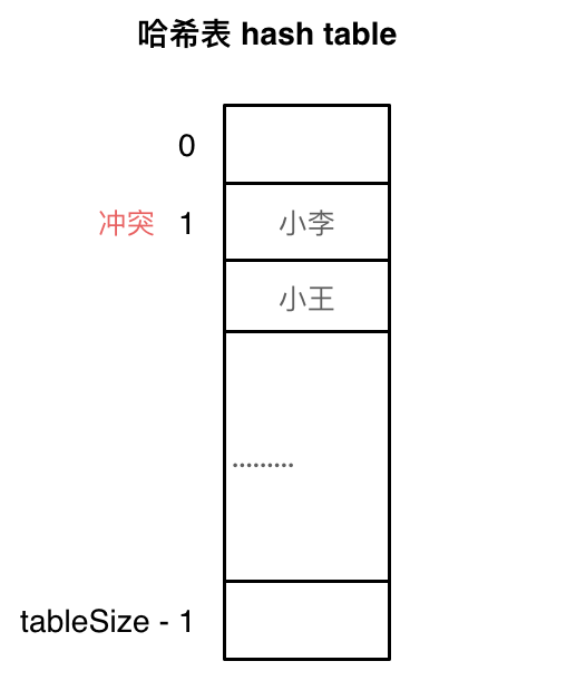 算法打卡day5|哈希表篇01|Leetcode 242.有效的字母异位词 、19.删除链表的倒数第N个节点、202. 快乐数、1. 两数之和