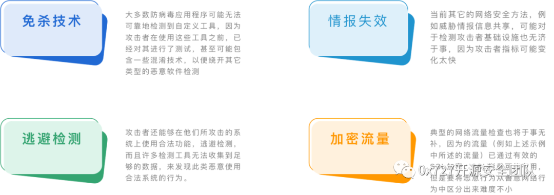 《大型闪电式红蓝对抗主流攻击行为的研判分析万字总结》