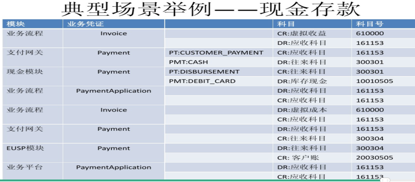 银行核心系统是什么?