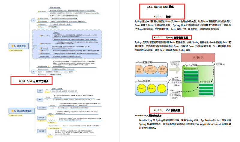 ¿Cómo obtener un salario mensual de 30.000 yuanes para el desarrollo de Java en Beijing, Shanghai, Shenzhen y Hangzhou, y qué nivel de tecnología se necesita?