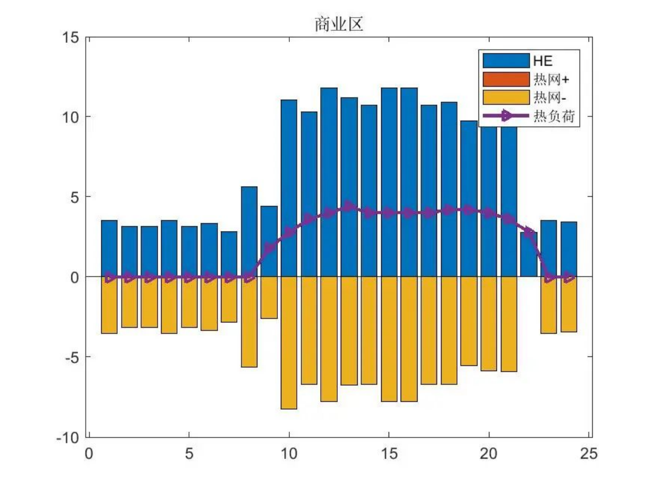 【顶刊|修正】多区域综合能源系统热网建模及系统运行优化【复现+延伸】