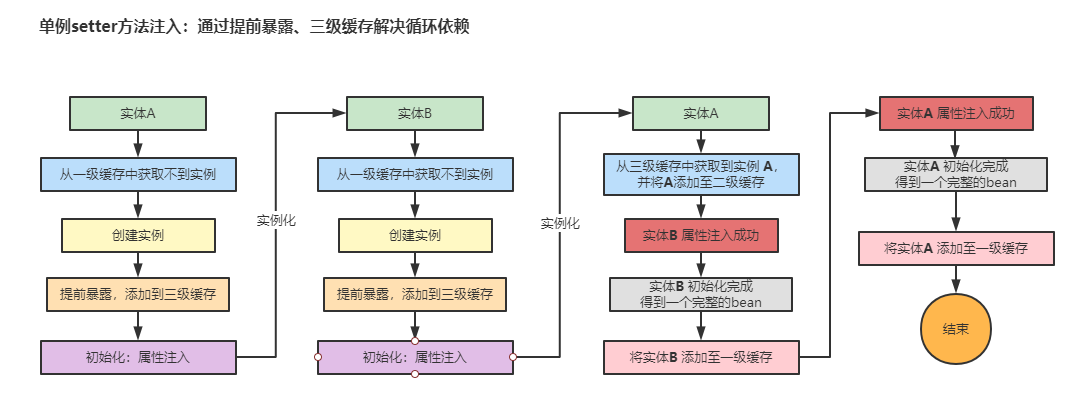 image-20210819172206521