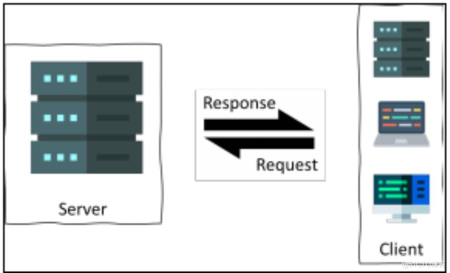 API 介绍 #私藏项目实操分享#_服务器_04