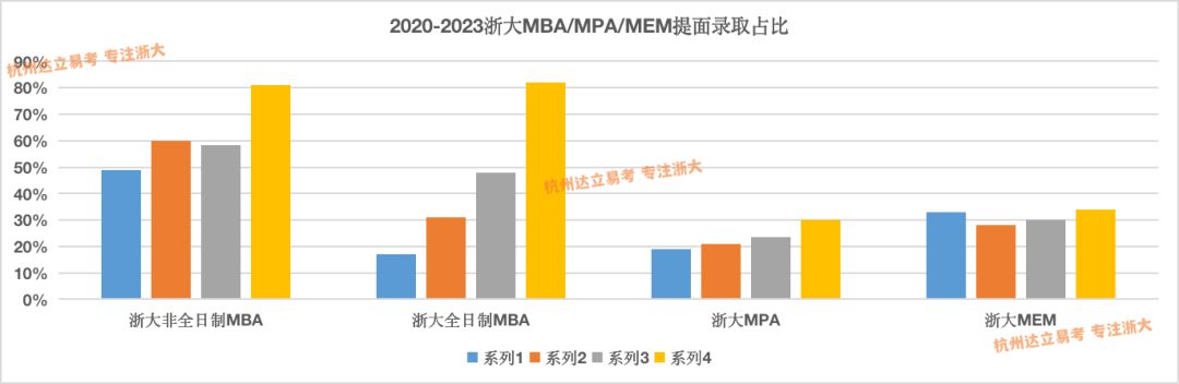 当面临在职备考不确定性的结果时，你可能需要闭着眼冲一下