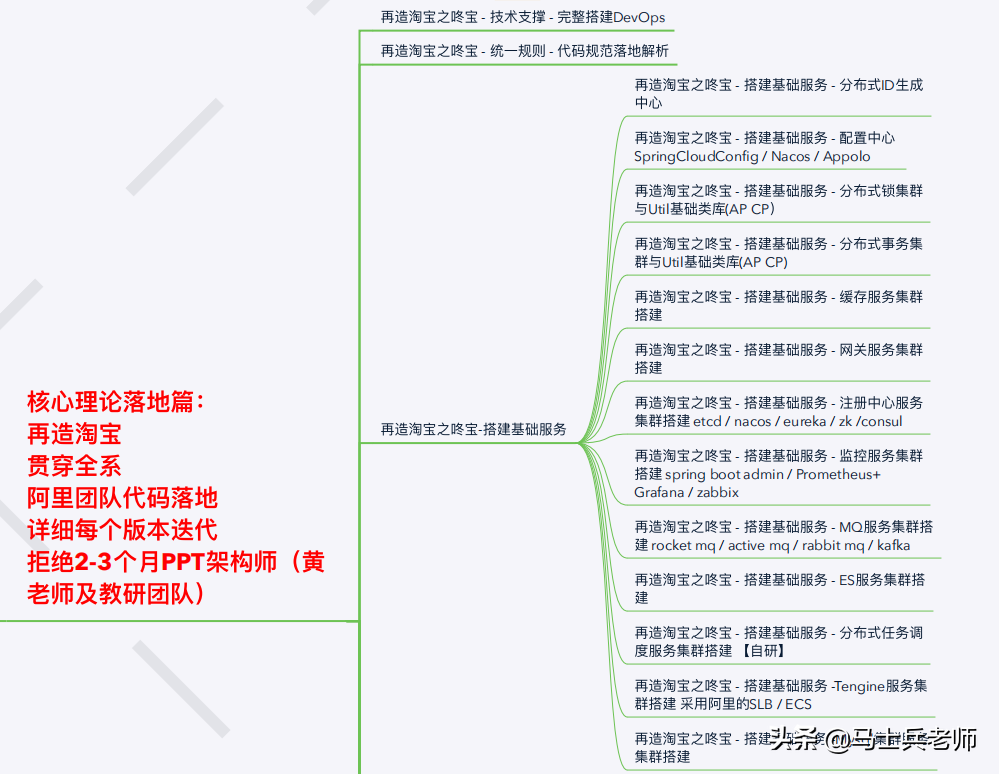 「全网首创」2021版Java互联网P8架构师进阶之路