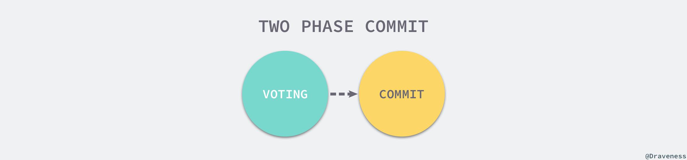 two-phase-commit