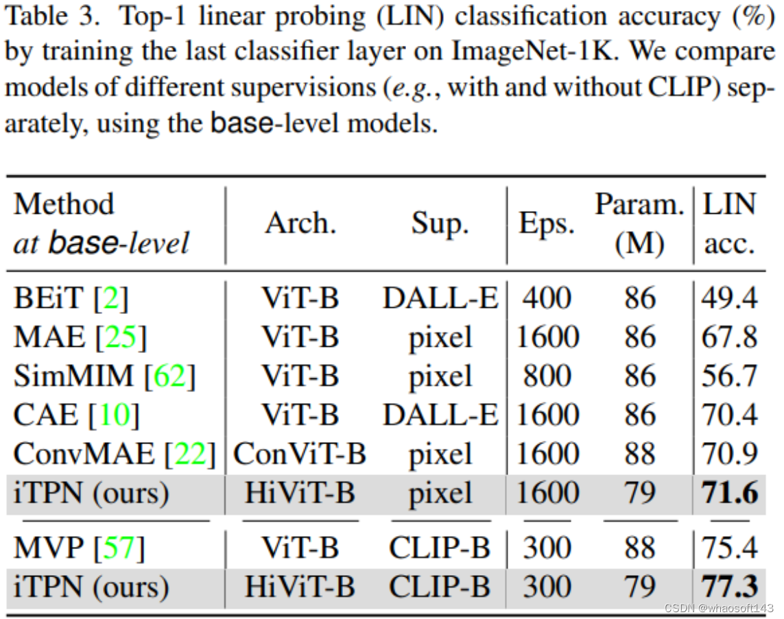 iTPN~~_图像重建_17