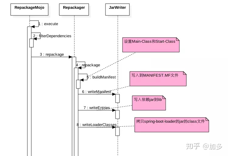 qt designer 自定义插件找不到指定的模块 springboot之spring boot load模块