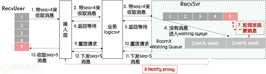 微信团队分享：微信直播聊天室单房间1500万在线的消息架构演进之路_4.png