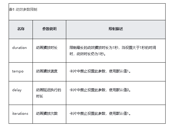 HarmonyOS/OpenHarmony元服务开发-卡片使用动效能力-开源基础软件社区