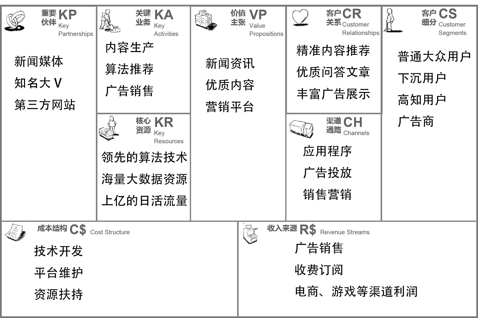 商业画布swot分析how-怎么做,是方法;who-谁来做,是执行对象;when