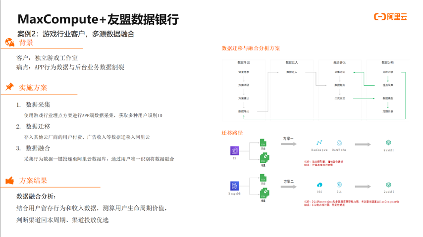 持续定义SaaS模式云数据仓库+数据银行