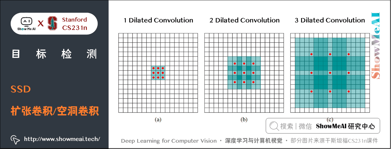 SSD; SSD 扩张卷积/空洞卷积