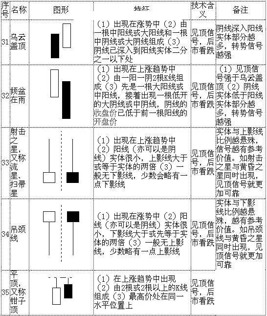 绘制自己组合的k线图