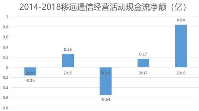 华为gsm模块_出货量全球第一，华为阿里腾讯都是其客户，上海移远通信牛在哪？...