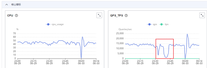 技术解读GaussDB (for MySQL)流控机制_数据库_07