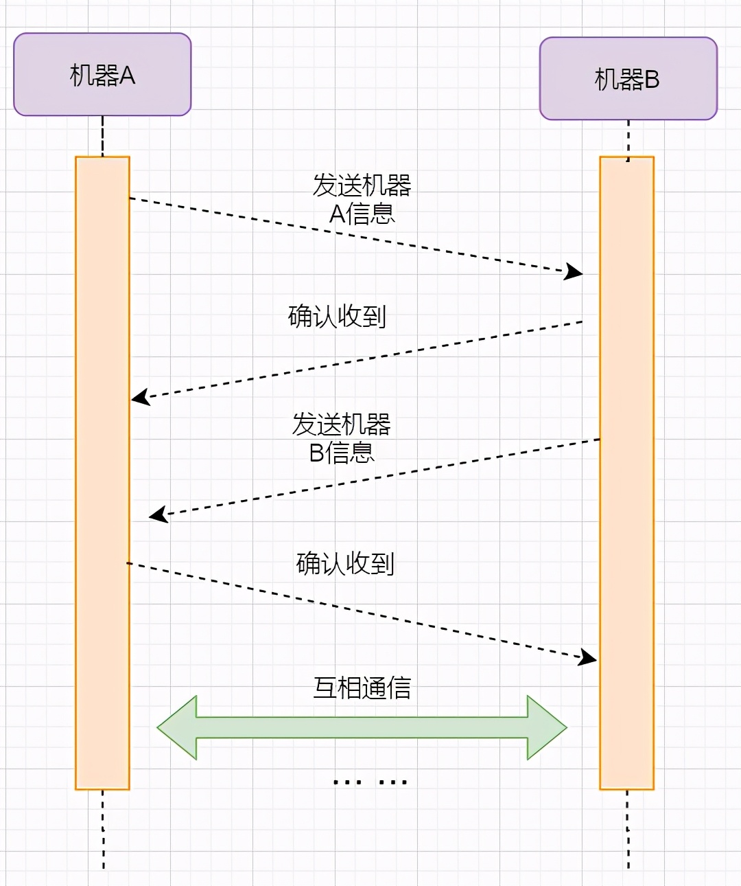 这一篇TCP总结请收下