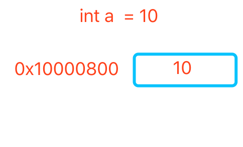 int a = 10.png