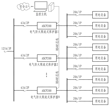 浅谈电气防火保护器在地下商场的应用