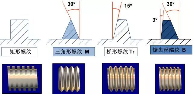 矩形螺纹画法图片