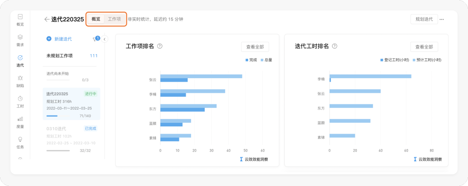 如何开一场高效的迭代排期会 | 敏捷开发落地指南