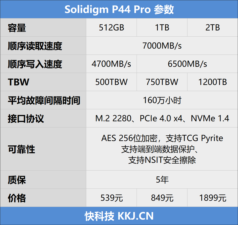 首秀就冲上PCIe 4.0 SSD巅峰！Solidigm P44 Pro 1TB评测：缓外也有1.4GB