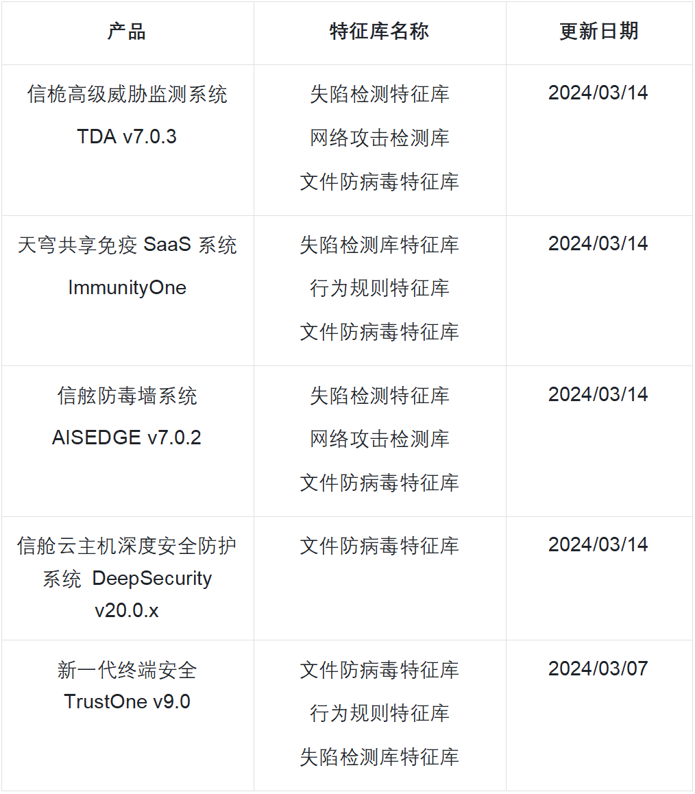 航空公司遭遇Play恶意家族攻击，亚信安全发布《勒索家族和勒索事件监控报告》