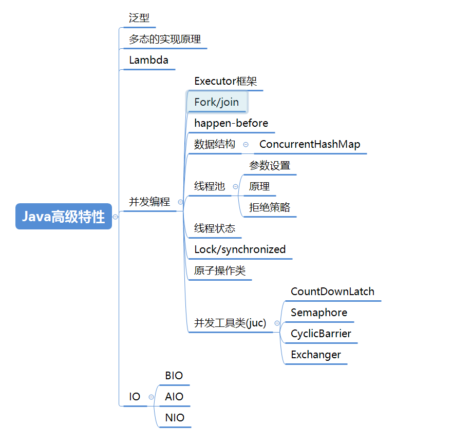 最全Java架构师技能树：Java编程+网络+设计模式+数据库+分布式