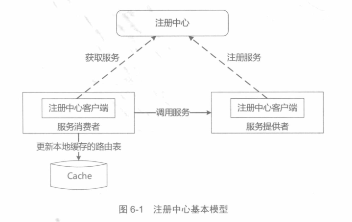 面试被怼：技术更新这么快，你还不懂响应式微服务就out了