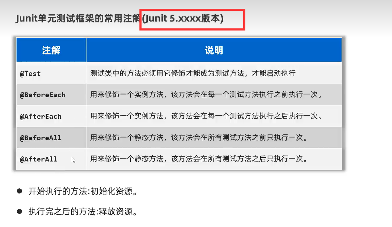 详解Junit单元测试@Test及Assert断言（一学就会，通俗易懂版）