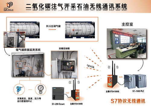 液态二氧化碳储存罐远程无线监测系统