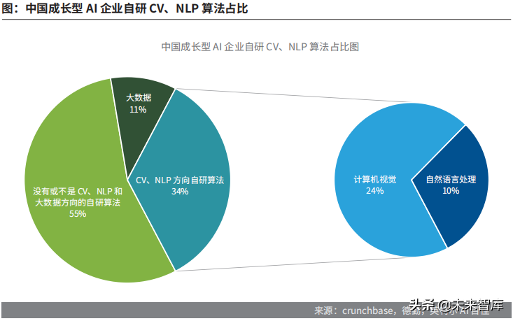 德勤中国成长型AI企业研究报告：迈向巅峰之路