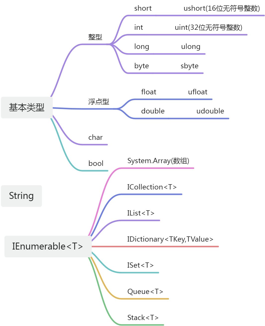 Java、C#、Python间的Battle