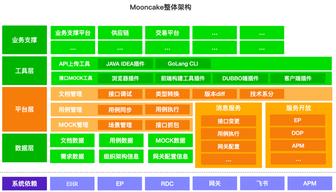 得物 API一站式协作平台的一些思考