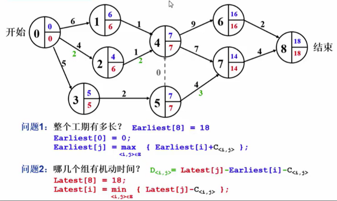 一篇带你搞定数据结构最小生成树问题