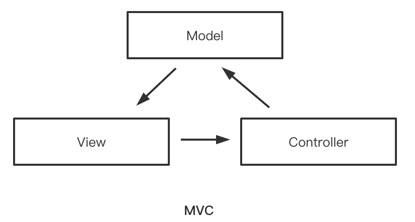 mvc.png