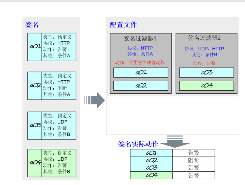 安全(三)