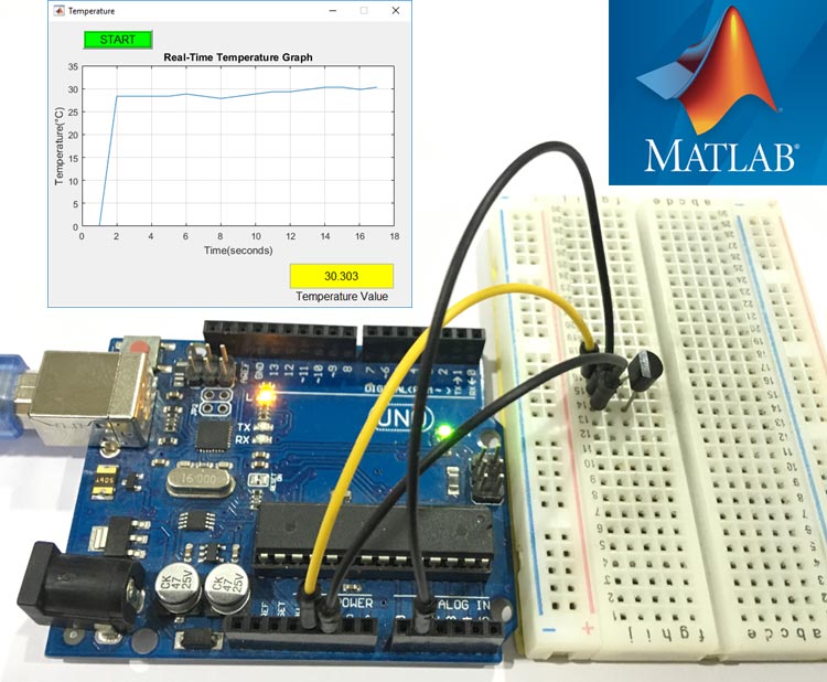 如何使用 MATLAB 绘制图形