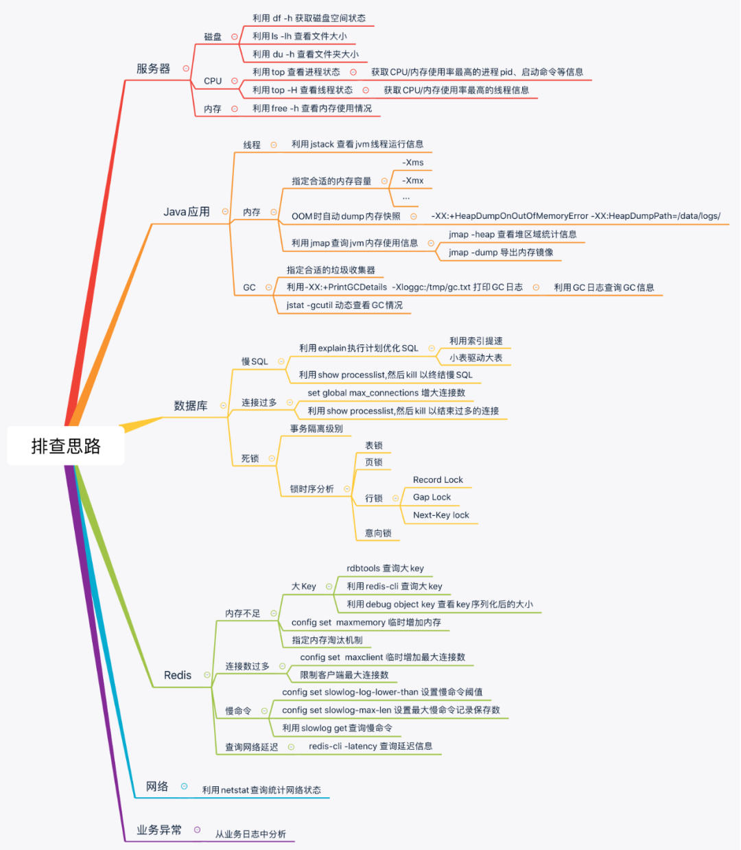 Dos卸载dbd Mysql 线上故障快速排查 夏天味的薄荷糖的博客 Csdn博客